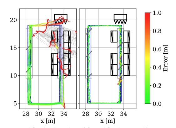 A Deep Learning Approach to Position Estimation from Channel Impulse Responses