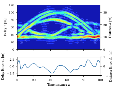 Recurrent Neural Networks on Drifting Time-of-Flight Measurements