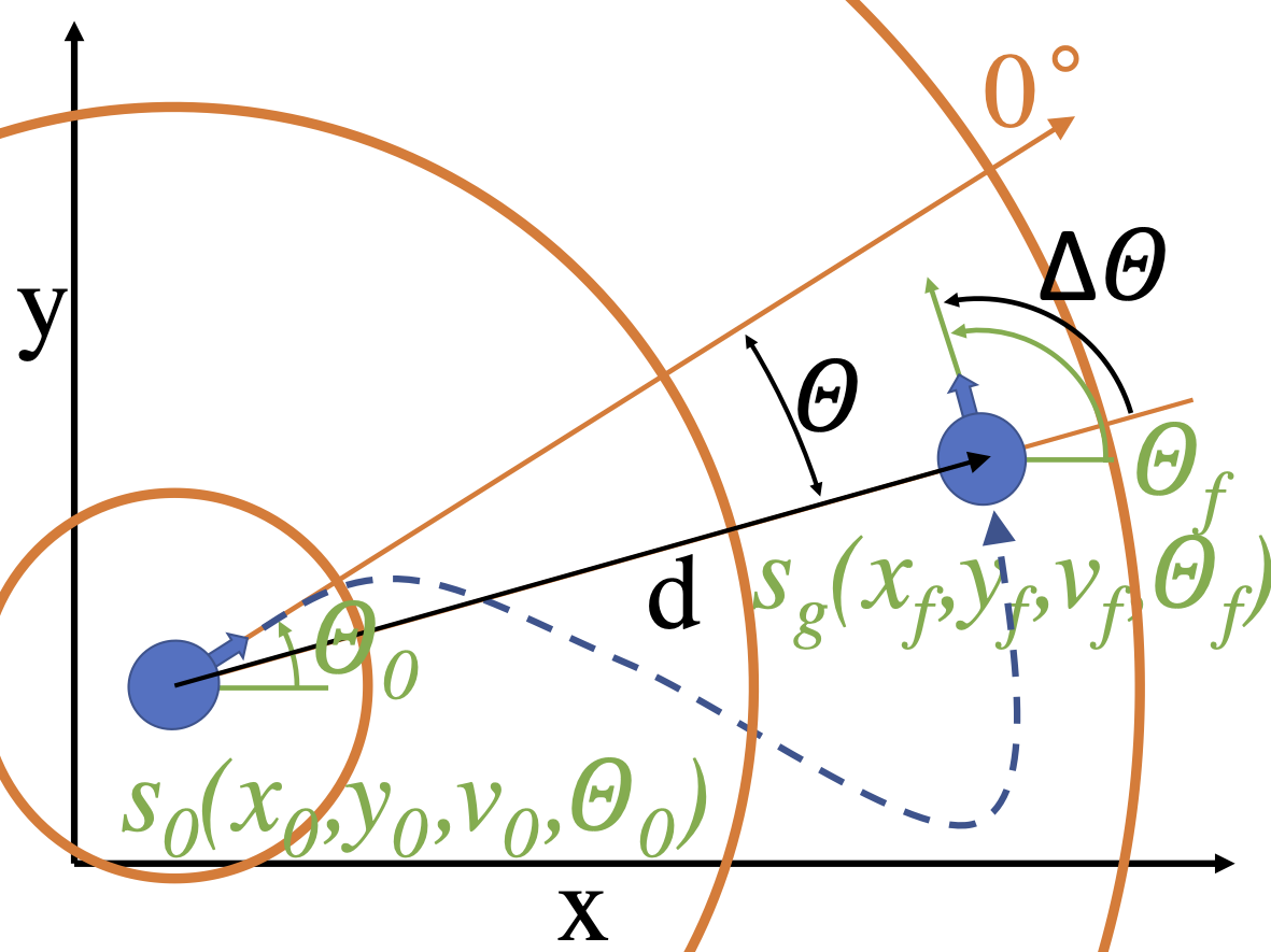 Deep Reinforcement Learning for Motion Planning of Mobile Robots