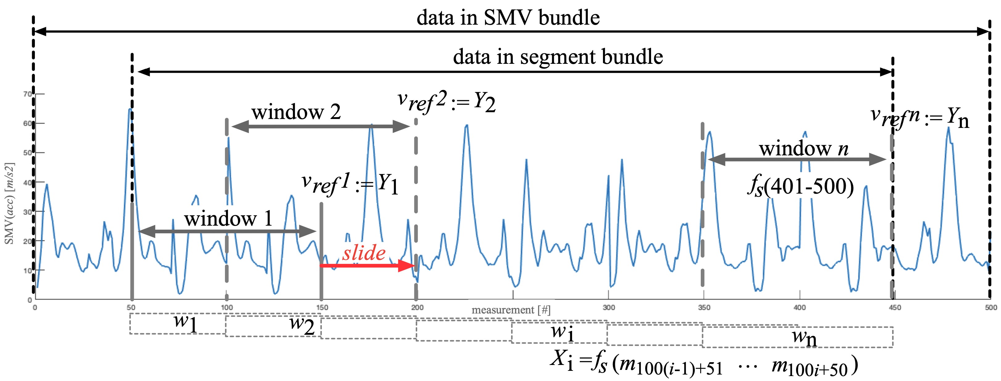 RNN-aided Human Velocity Estimation from a Single IMU