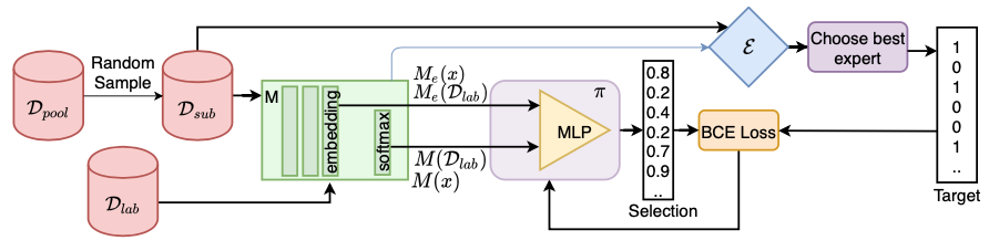 IALE: Imitating Active Learner Ensembles