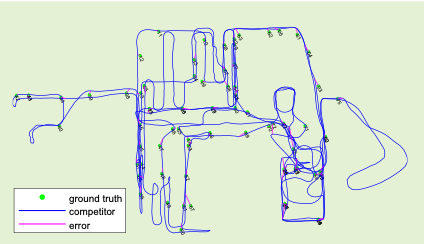 Off-line Evaluation of Indoor Positioning Systems in Different Scenarios: The Experiences from IPIN 2020 Competition