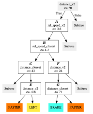 Can You Trust Your Autonomous Car? Interpretable and Verifiably Safe Reinforcement Learning