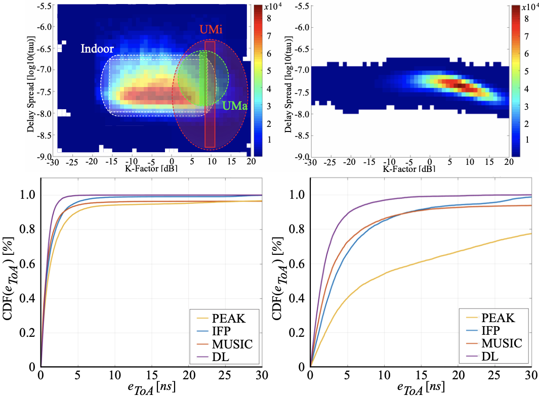 Robust ToA-Estimation using Convolutional Neural Networks on Randomized Channel Models