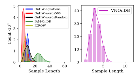 Benchmarking Online Sequence-to-Sequence and Character-based Handwriting Recognition from IMU-enhanced Pens