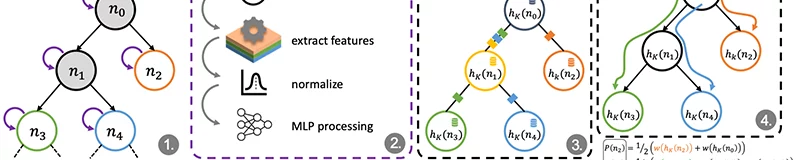 Reinforcement Learning for Node Selection in Branch-and-Bound