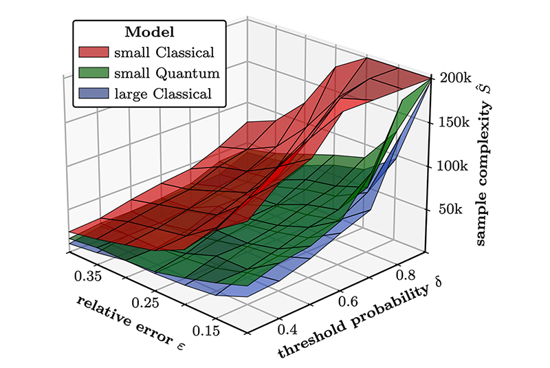 Benchmarking Quantum Reinforcement Learning