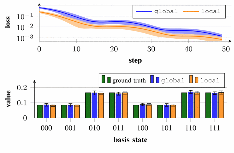 Comprehensive Library of Variational LSE Solvers