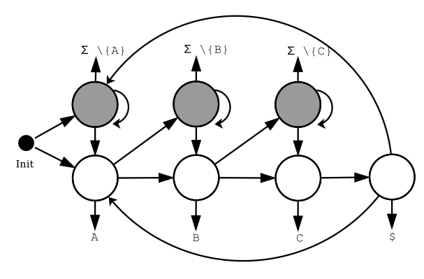 Learning Event Detection Rules with Noise Hidden Markov Models