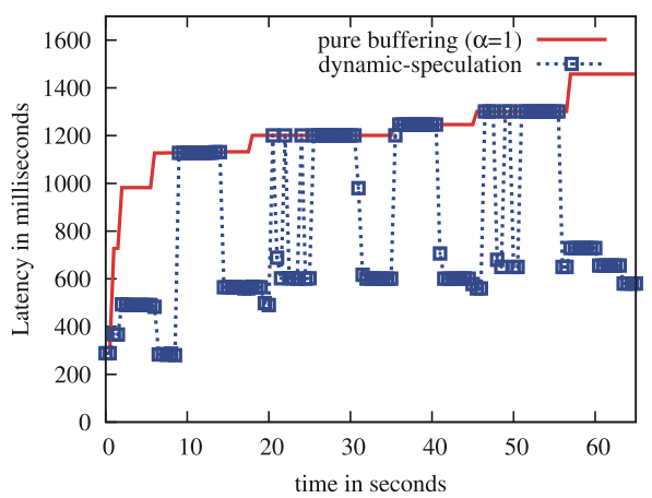 Adaptive Speculative Processing of Out-of-Order Event Streams