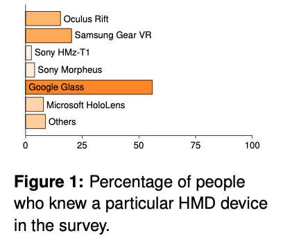 Virtual and Augmented Reality in Sports: An Overview and Acceptance Study