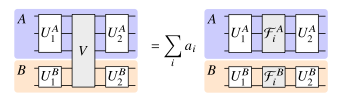 Cutting Multi-Control Quantum Gates with ZX Calculus