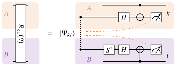 Optimal Joint Cutting of Two-qubit Rotation Gates