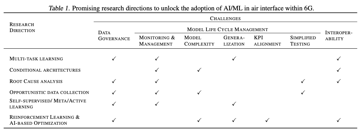 Rethinking AI/ML for Air Interface in Wireless Networks