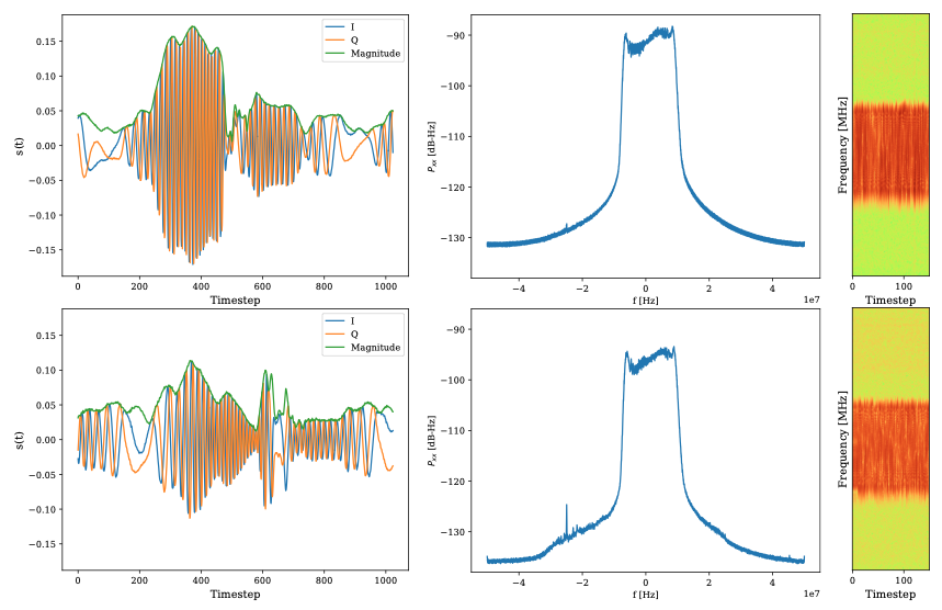 Attention-based Fusion of IQ and FFT Spectrograms with AoA Features for GNSS Jammer Localization