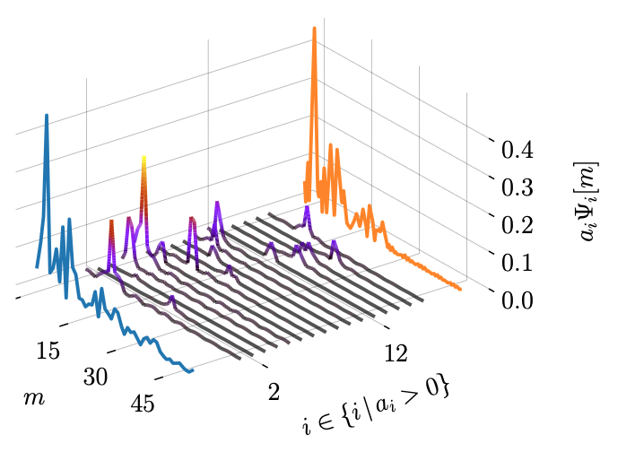 Simplicity is Key: An Unsupervised Pretraining Approach for Sparse Radio Channels
