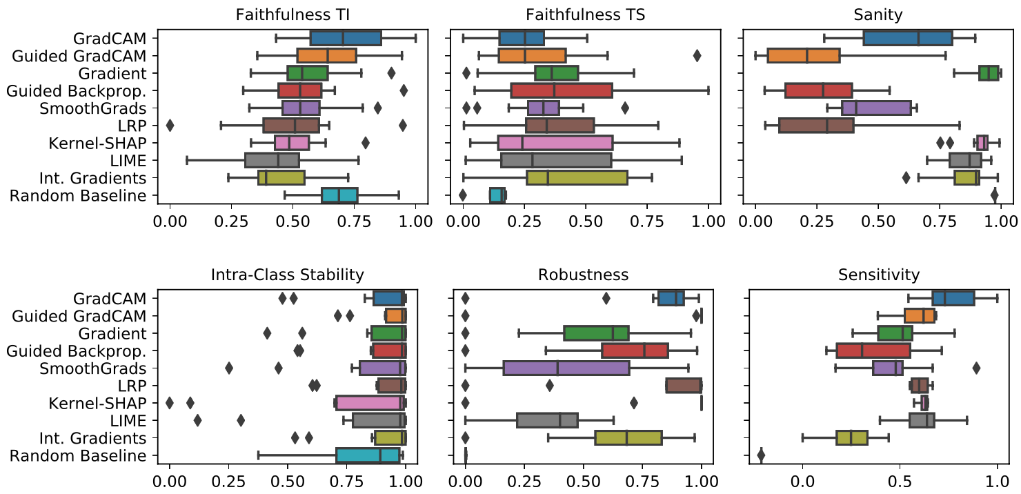 Don’t get me wrong: How to apply deep visual interpretations to time series