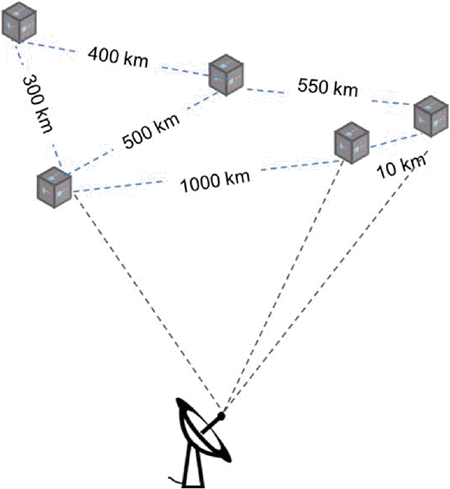 Inter-Satellite Ranging in the Low Earth Orbit