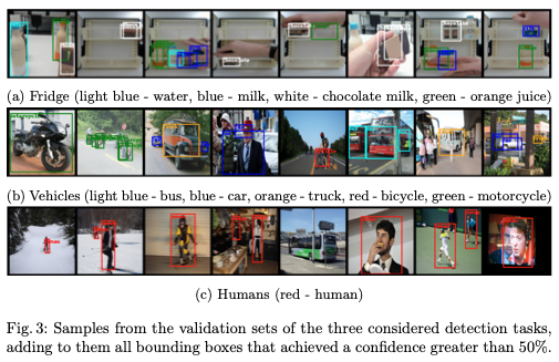 uYOLO: Towards Single-Shot Object Detection on Microcontrollers