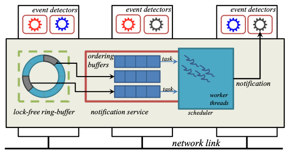 Predictive Load Management in Smart Grid Environments