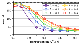 Robustness and generalization in quantum reinforcement learning via lipschitz regularization