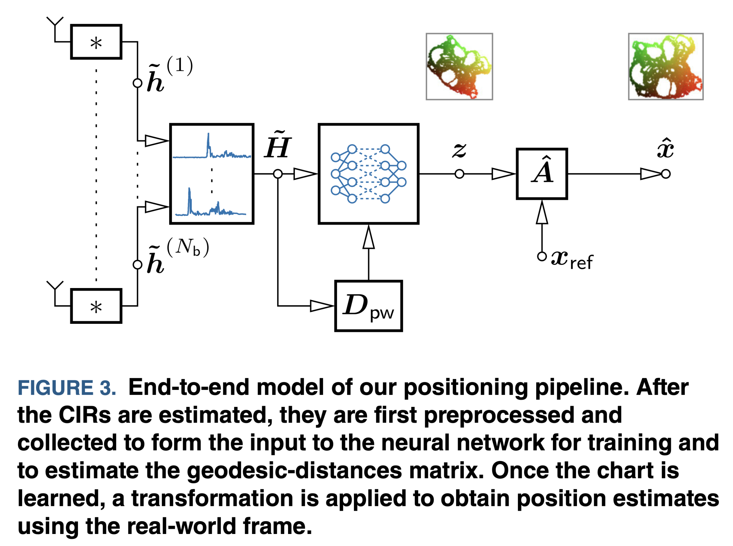 Indoor Localization with Robust Global Channel Charting: A Time-Distance-Based Approach