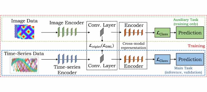 Auxiliary Cross-Modal Representation Learning with Triplet Loss Functions for Online Handwriting Recognition