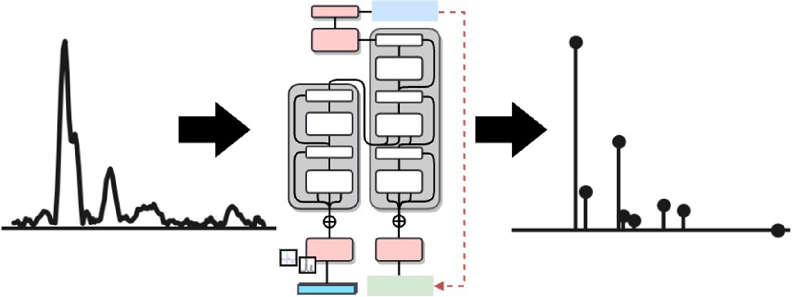 Estimating Multipath Component Delays with Transformer Models