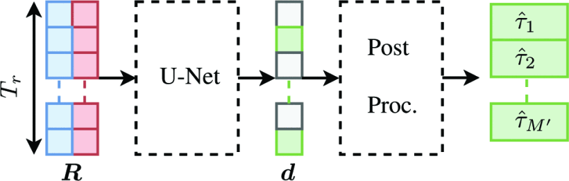 Delay Estimation in Dense Multipath Environments using Time Series Segmentation