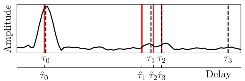 Multipath delay estimation in complex environments using transformer