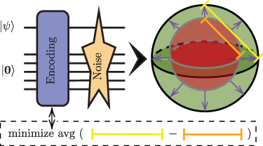 Learning encodings by maximizing state distinguishability: Variational quantum error correction