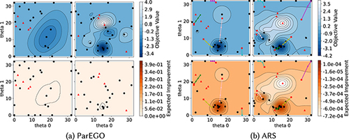 Combining Multi-Objective Bayesian Optimization with Reinforcement Learning for TinyML