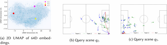 Deep Siamese Metric Learning: A Highly Scalable Approach to Searching Unordered Sets of Trajectories